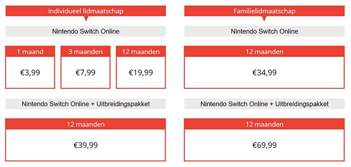 Цена Nintendo Switch Online — все о покупке подписки
